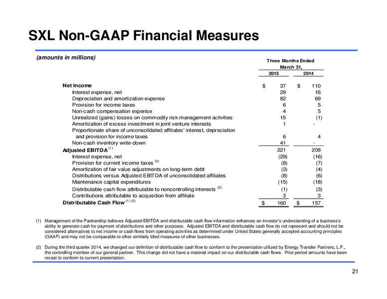 Q1 2015 Earnings Call – Sunoco Logistics Partners L.P. – slide 20