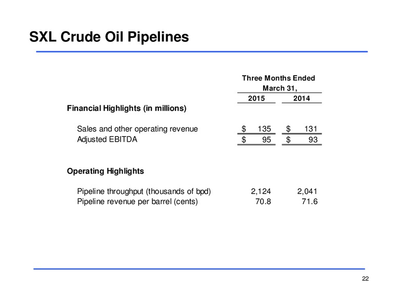 Q1 2015 Earnings Call – Sunoco Logistics Partners L.P. – slide 21