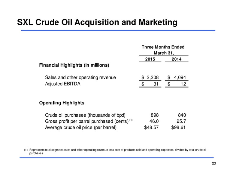 Q1 2015 Earnings Call – Sunoco Logistics Partners L.P. – slide 22