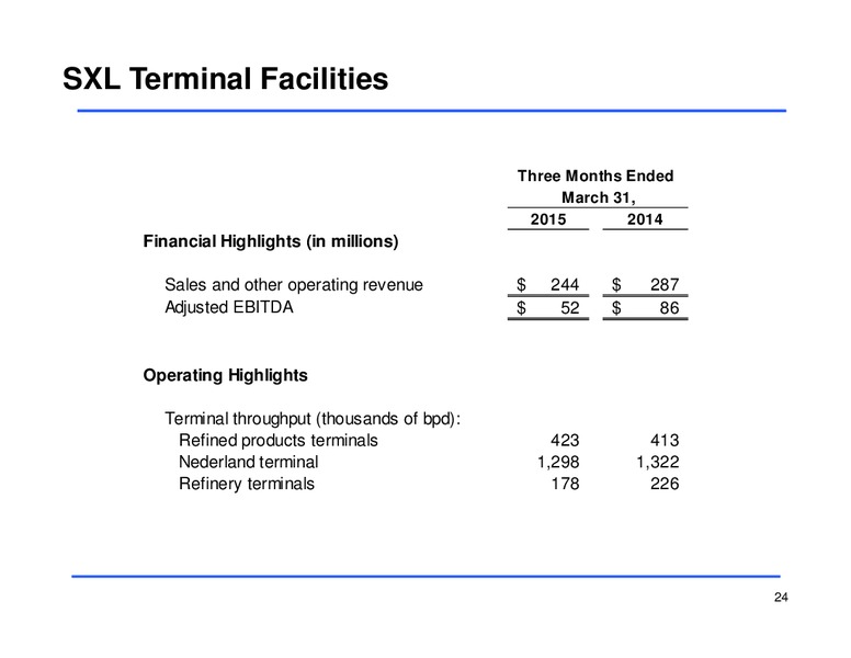 Q1 2015 Earnings Call – Sunoco Logistics Partners L.P. – slide 23