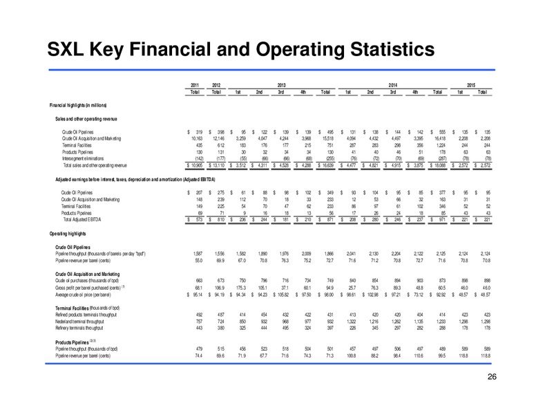 Q1 2015 Earnings Call – Sunoco Logistics Partners L.P. – slide 25