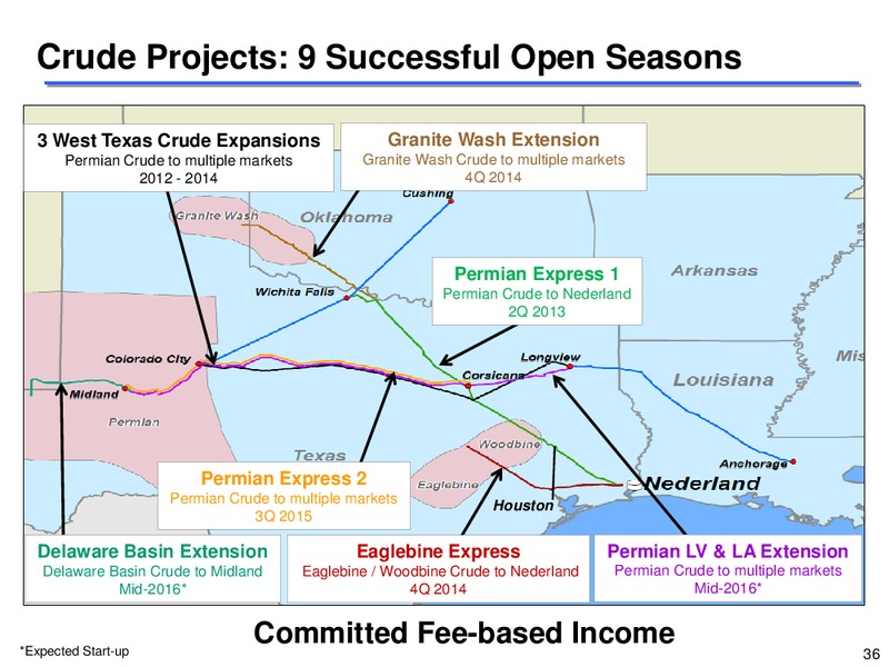 MLP Conference – Sunoco Logistics Partners L.P. – slide 35