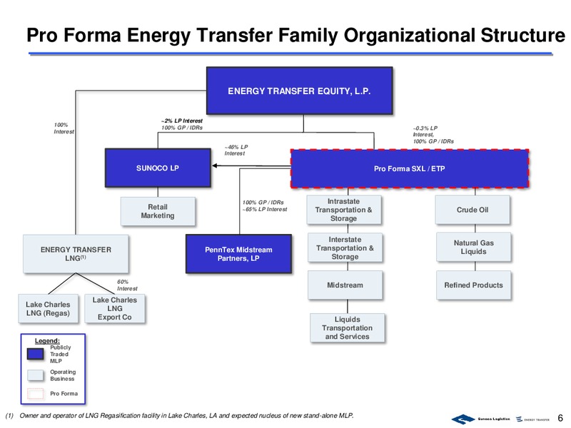 March 2017 Undated Investor Presentation – Sunoco Logistics Partners L.P. – slide 5
