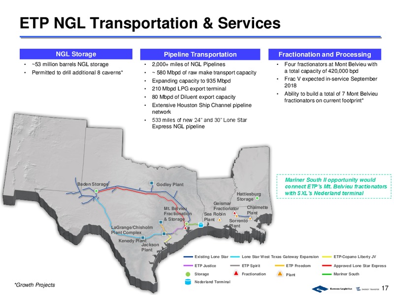 March 2017 Undated Investor Presentation – Sunoco Logistics Partners L.P. – slide 16