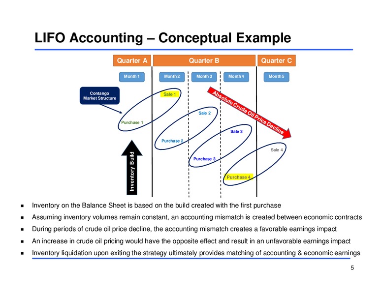 Q1 2016 Earnings Conference Call – Sunoco Logistics Partners L.P. – slide 4