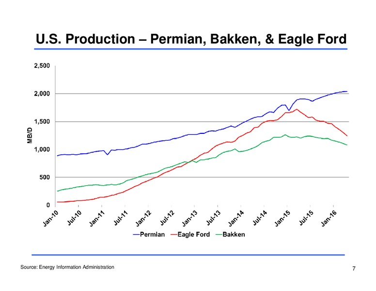 Q1 2016 Earnings Conference Call – Sunoco Logistics Partners L.P. – slide 6