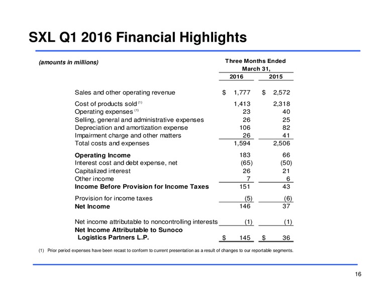 Q1 2016 Earnings Conference Call – Sunoco Logistics Partners L.P. – slide 15