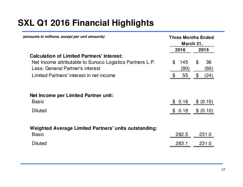 Q1 2016 Earnings Conference Call – Sunoco Logistics Partners L.P. – slide 16