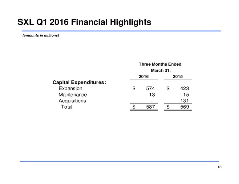Q1 2016 Earnings Conference Call – Sunoco Logistics Partners L.P. – slide 17