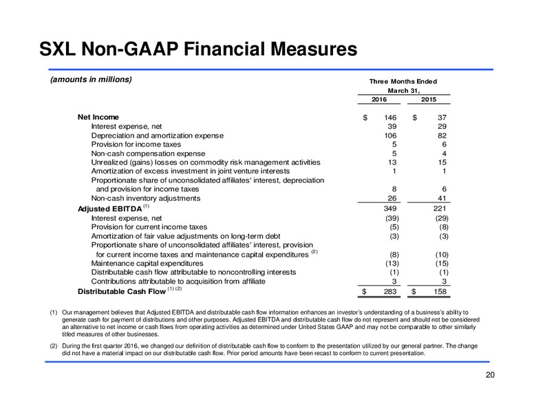 Q1 2016 Earnings Conference Call – Sunoco Logistics Partners L.P. – slide 19