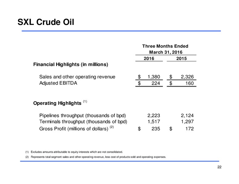 Q1 2016 Earnings Conference Call – Sunoco Logistics Partners L.P. – slide 21