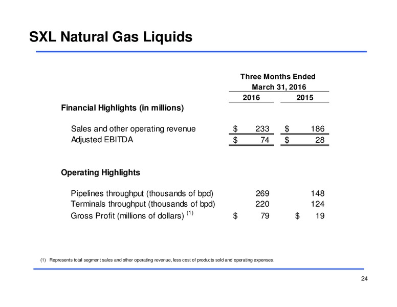 Q1 2016 Earnings Conference Call – Sunoco Logistics Partners L.P. – slide 23