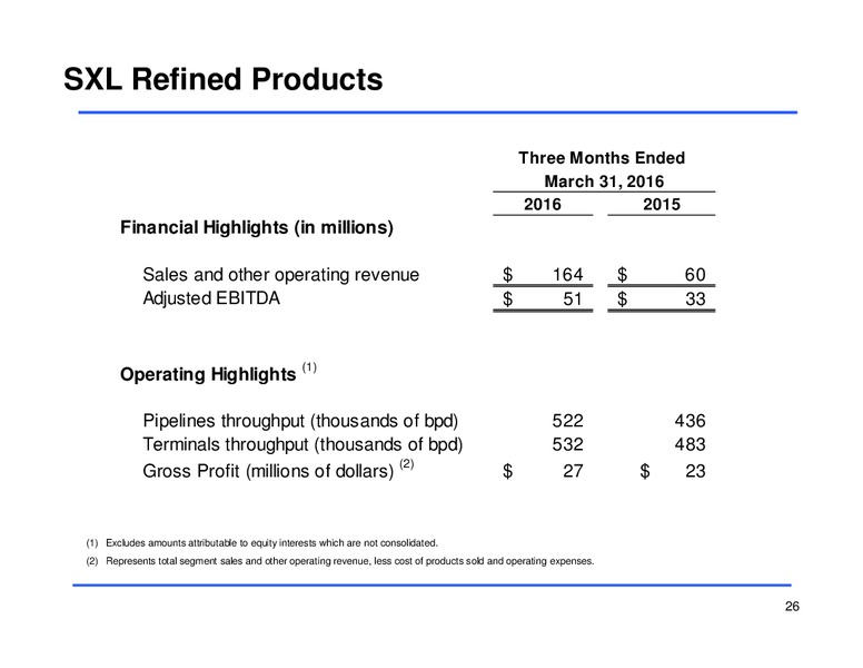 Q1 2016 Earnings Conference Call – Sunoco Logistics Partners L.P. – slide 25