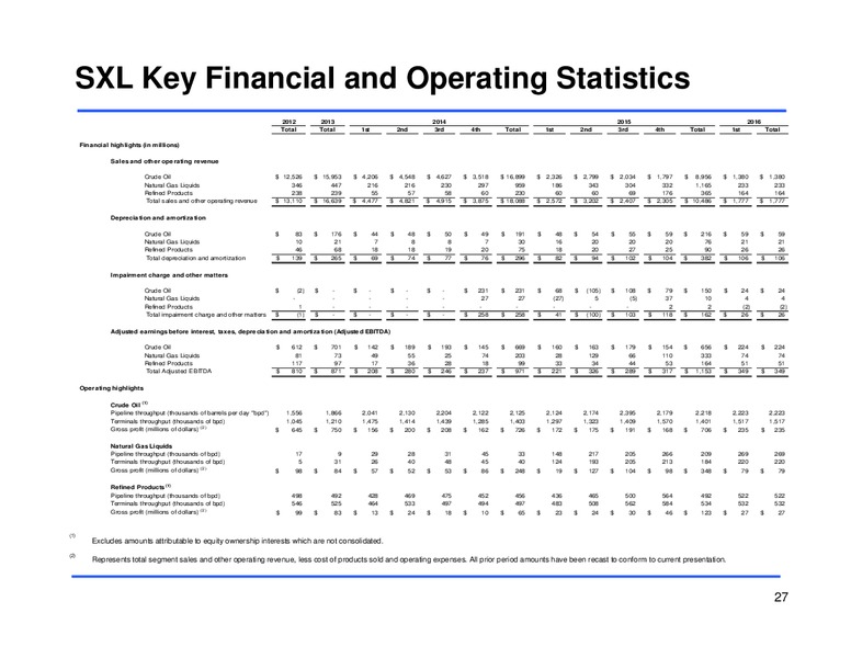 Q1 2016 Earnings Conference Call – Sunoco Logistics Partners L.P. – slide 26