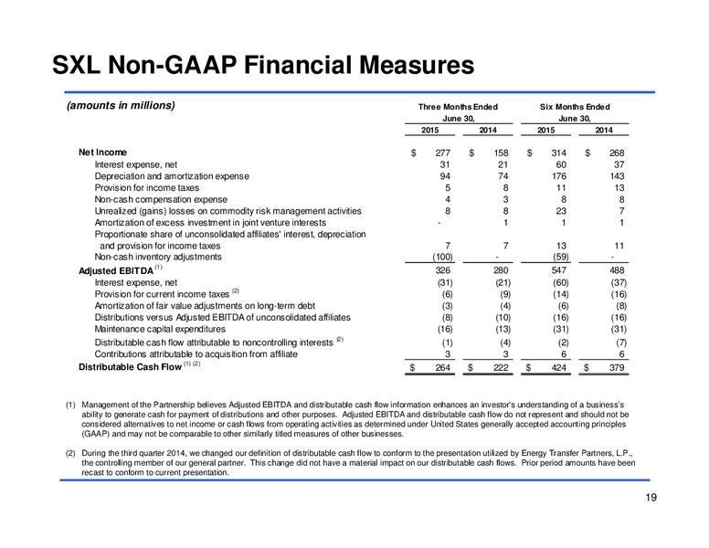 Q2 2015 Earnings Call – Sunoco Logistics Partners L.P. – slide 18