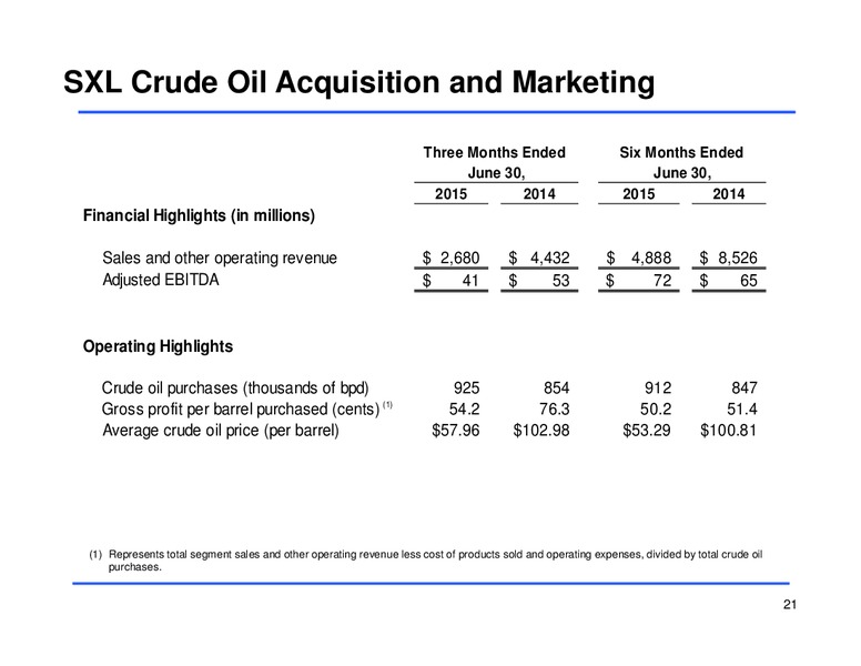 Q2 2015 Earnings Call – Sunoco Logistics Partners L.P. – slide 20