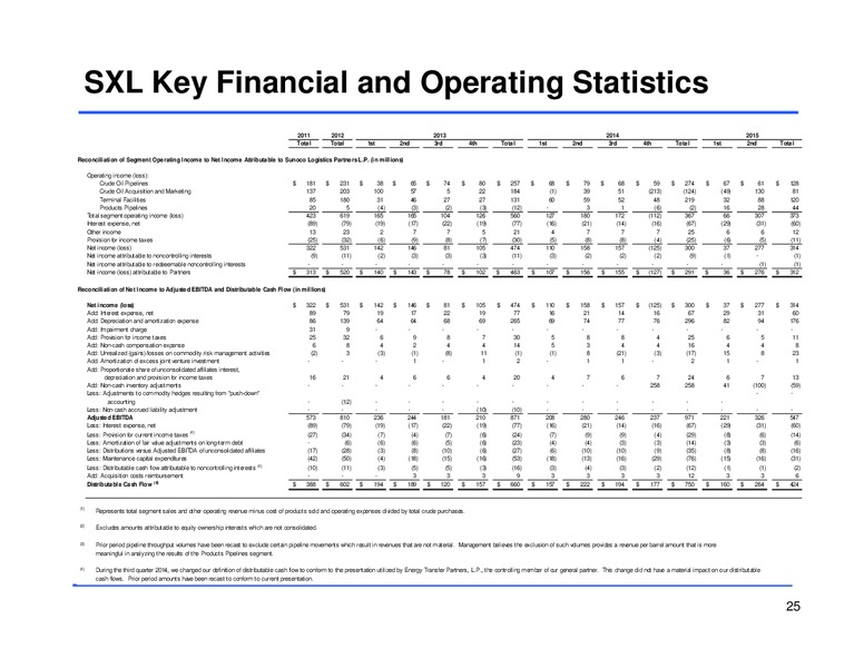 Q2 2015 Earnings Call – Sunoco Logistics Partners L.P. – slide 24