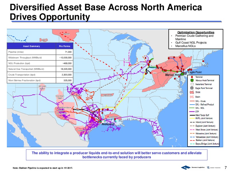 November 2016 Corporate Presentation – Sunoco Logistics Partners L.P. – slide 7