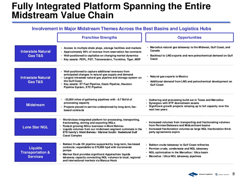 November 2016 Corporate Presentation – Sunoco Logistics Partners L.P. – slide 8
