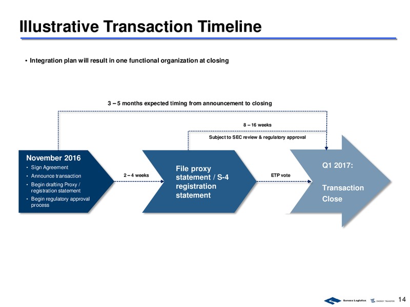 November 2016 Corporate Presentation – Sunoco Logistics Partners L.P. – slide 14