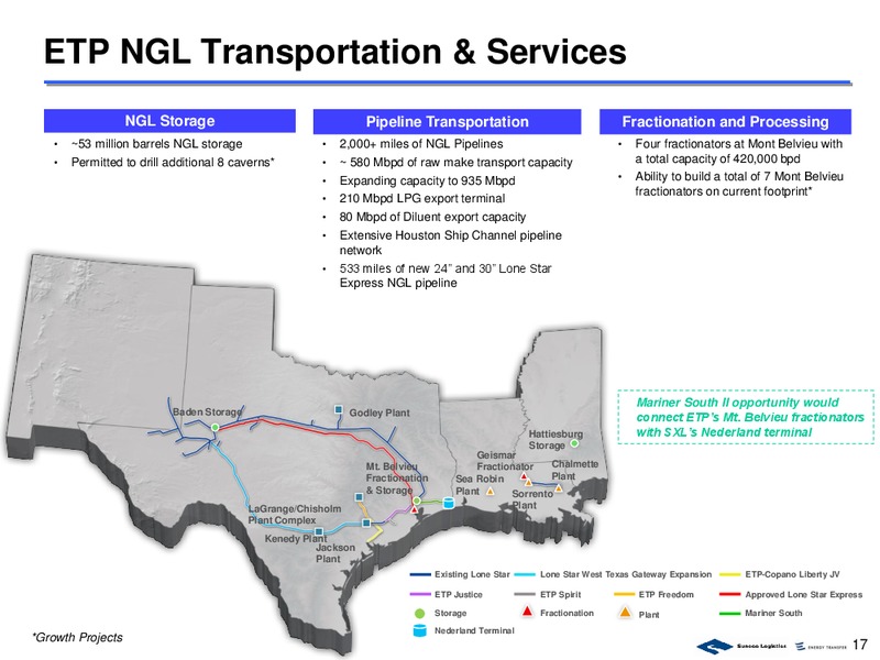 November 2016 Corporate Presentation – Sunoco Logistics Partners L.P. – slide 17