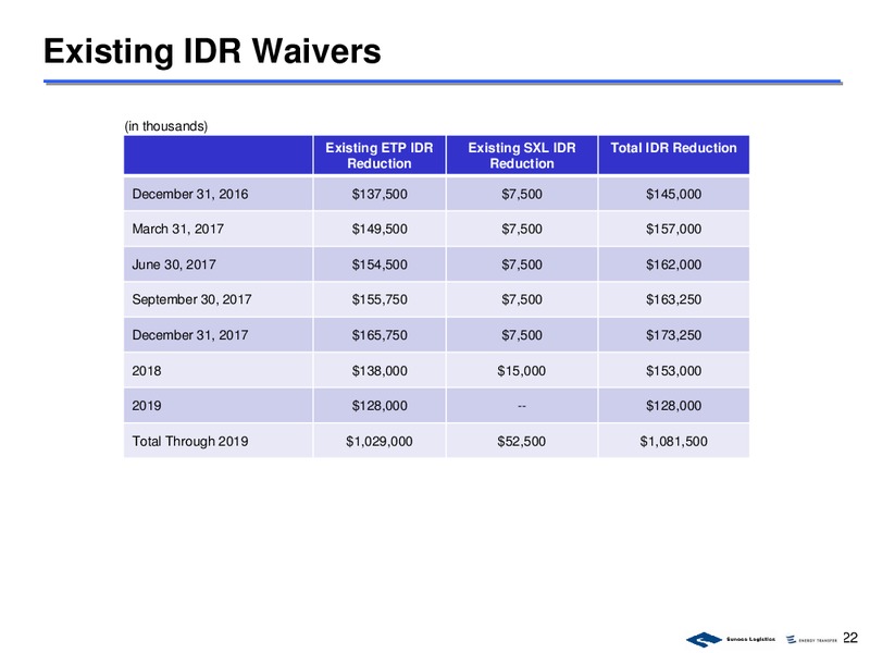 November 2016 Corporate Presentation – Sunoco Logistics Partners L.P. – slide 22