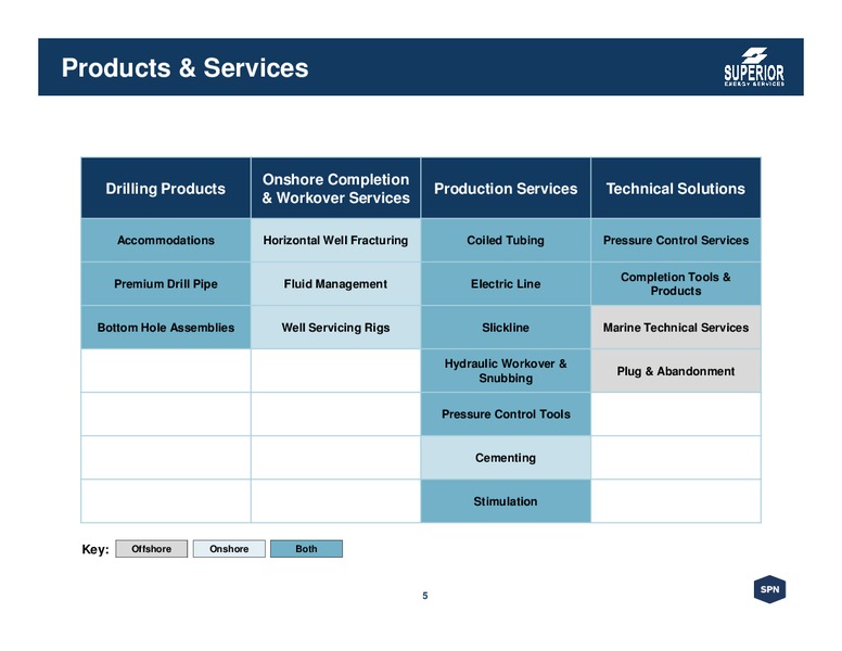 May 2015 Corporate Presentation – Superior Energy Services, Inc. – slide 5