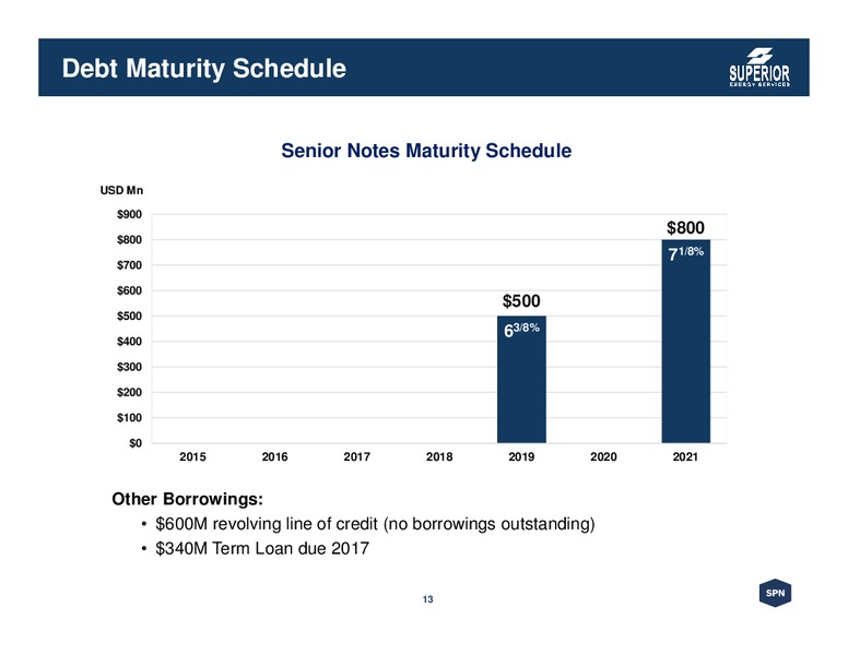 May 2015 Corporate Presentation – Superior Energy Services, Inc. – slide 13