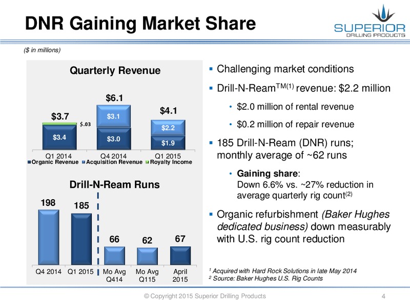 Q1 2015 CONFERENCE CALL – Superior Drilling Products – slide 3