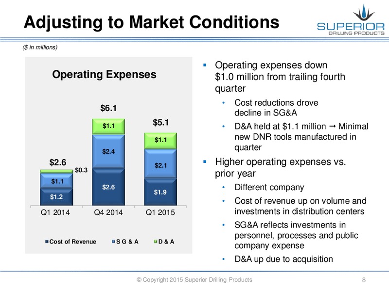 Q1 2015 CONFERENCE CALL – Superior Drilling Products – slide 7