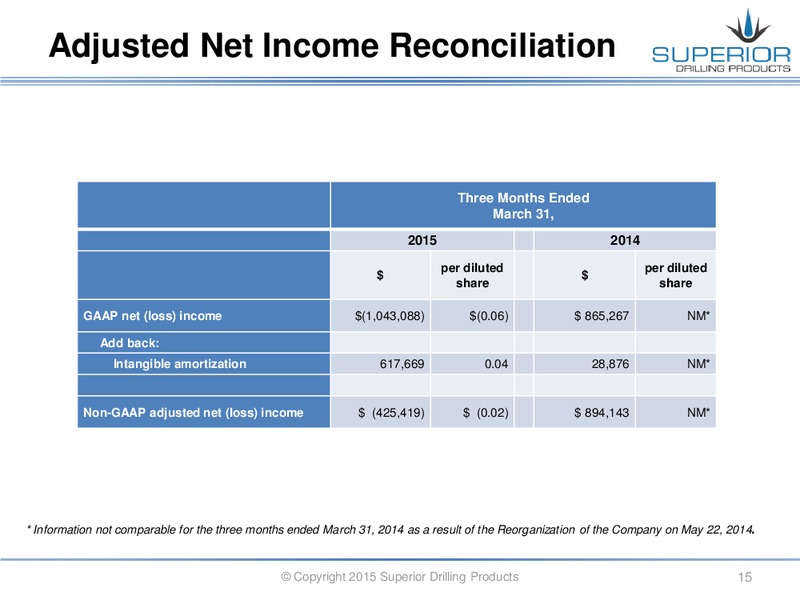 Q1 2015 CONFERENCE CALL – Superior Drilling Products – slide 14