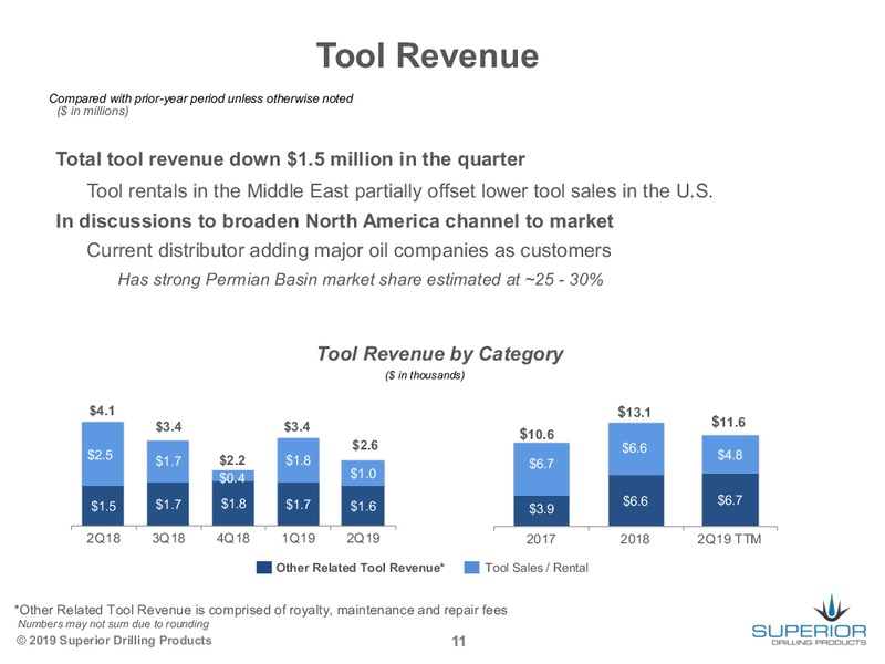 EnerCom Oil and Gas Conference – Superior Drilling Products – slide 11