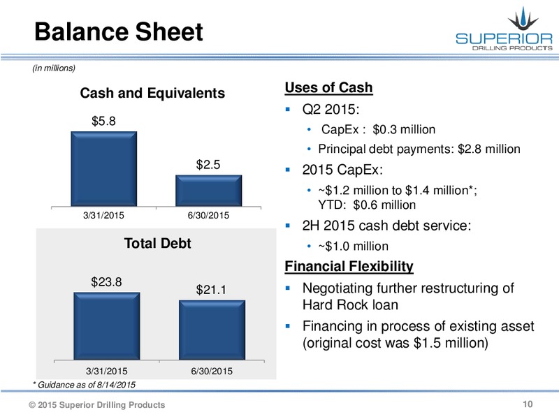 Q2 2015 Conference Call – Superior Drilling Products – slide 9