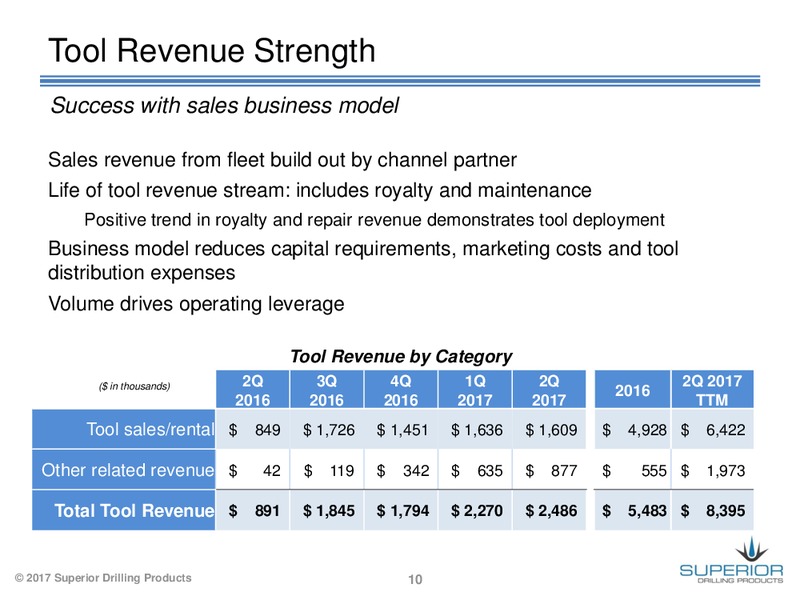 The Enercom Oil and Gas Conference – Superior Drilling Products – slide 9
