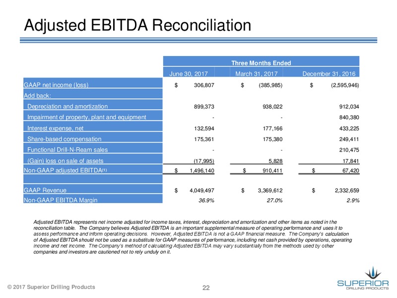 The Enercom Oil and Gas Conference – Superior Drilling Products – slide 21