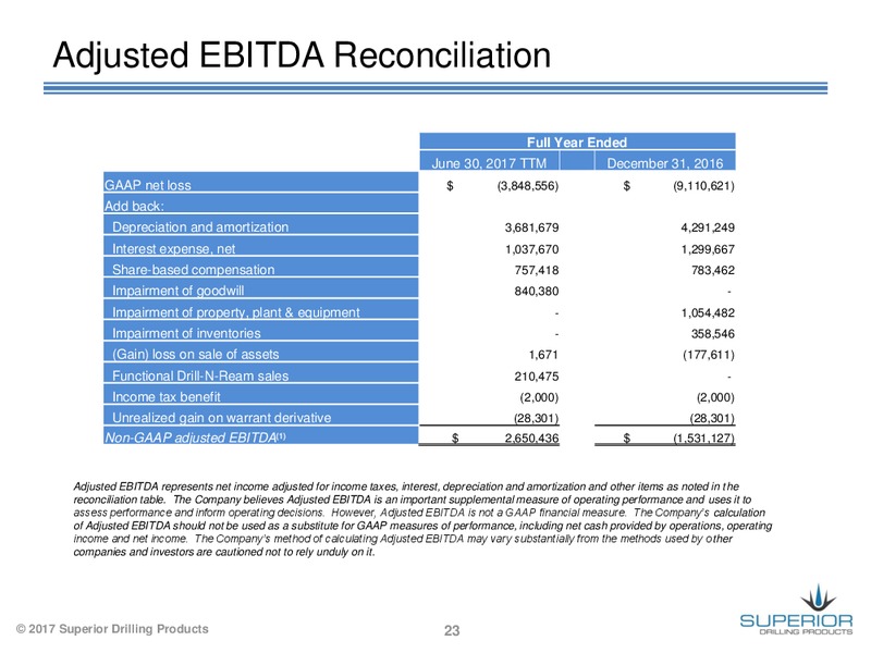 The Enercom Oil and Gas Conference – Superior Drilling Products – slide 22
