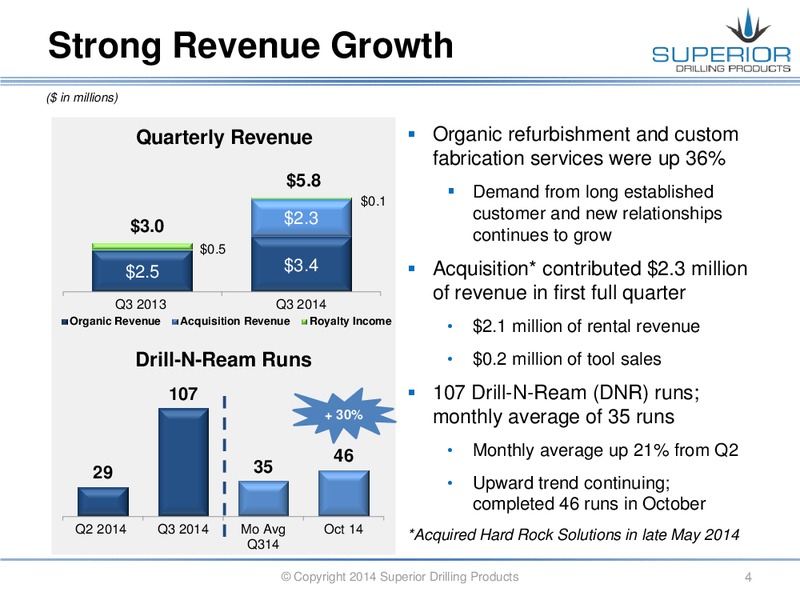 Q3 2014 EARNINGS CALL – Superior Drilling Products – slide 3