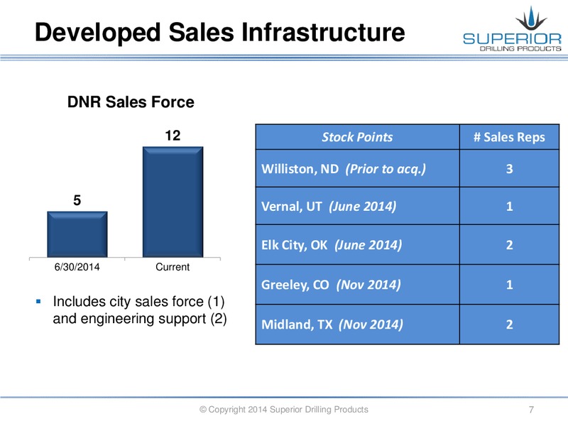 Q3 2014 EARNINGS CALL – Superior Drilling Products – slide 6