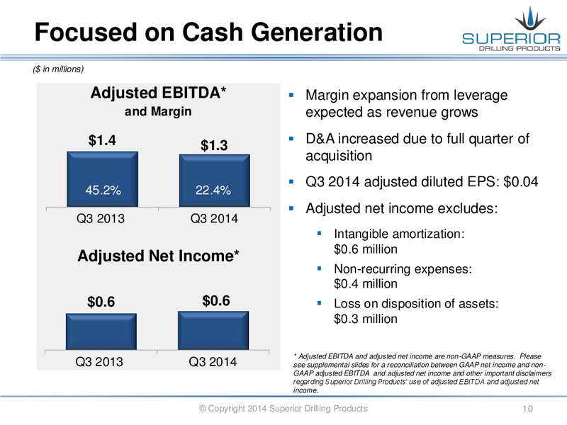 Q3 2014 EARNINGS CALL – Superior Drilling Products – slide 9