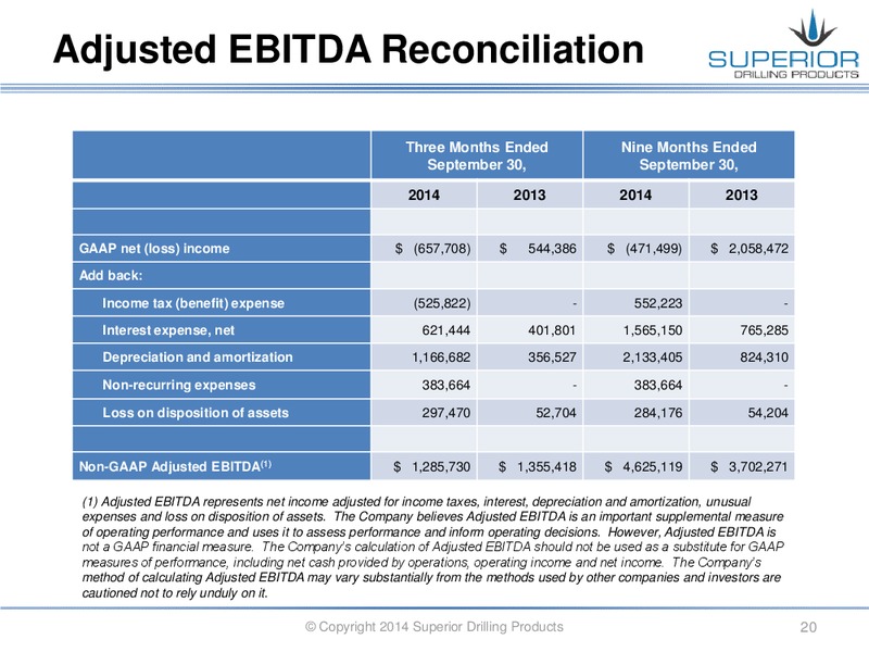Q3 2014 EARNINGS CALL – Superior Drilling Products – slide 19