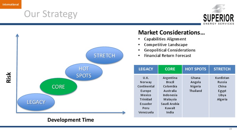INVESTOR PRESENTATION – Superior Energy Services, Inc. – slide 18