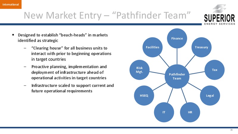INVESTOR PRESENTATION – Superior Energy Services, Inc. – slide 33