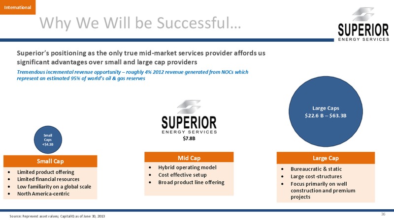 INVESTOR PRESENTATION – Superior Energy Services, Inc. – slide 35