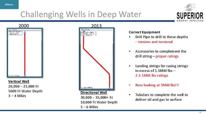 INVESTOR PRESENTATION – Superior Energy Services, Inc. – slide 43