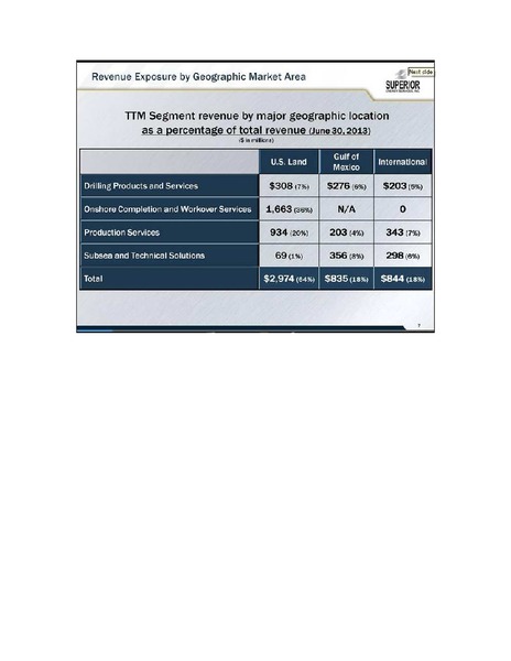 Johnson Rice Energy Conference – Superior Energy Services, Inc. – slide 6
