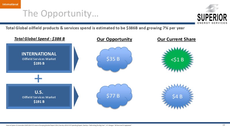 ANALYST DAY – Superior Energy Services, Inc. – slide 17