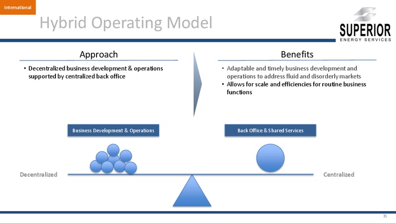 ANALYST DAY – Superior Energy Services, Inc. – slide 34