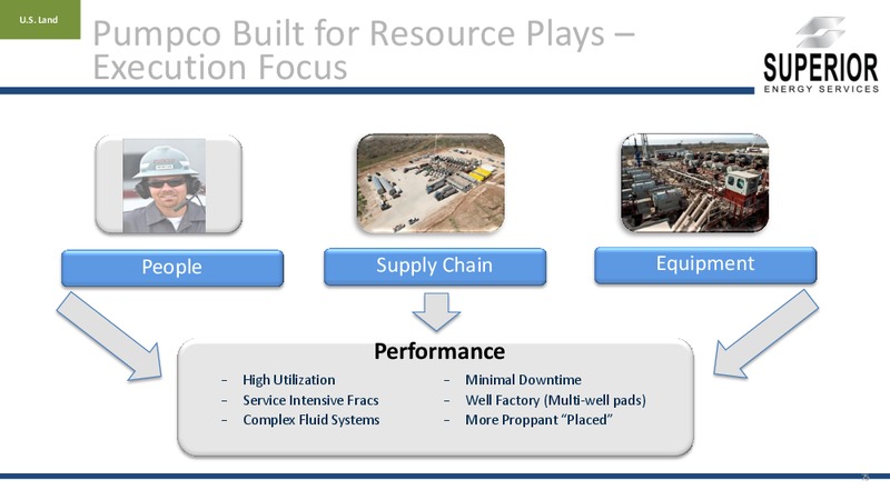 ANALYST DAY – Superior Energy Services, Inc. – slide 74