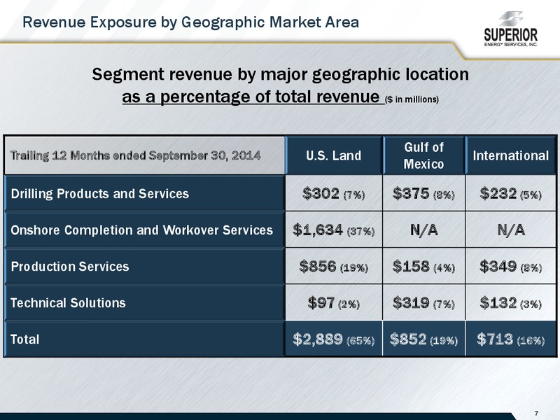 Jefferies 2014 Global Energy Conference – Superior Energy Services, Inc. – slide 7
