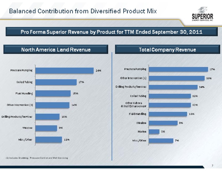 CREDIT SUISSE ENERGY SUMMIT – Superior Energy Services, Inc. – slide 7